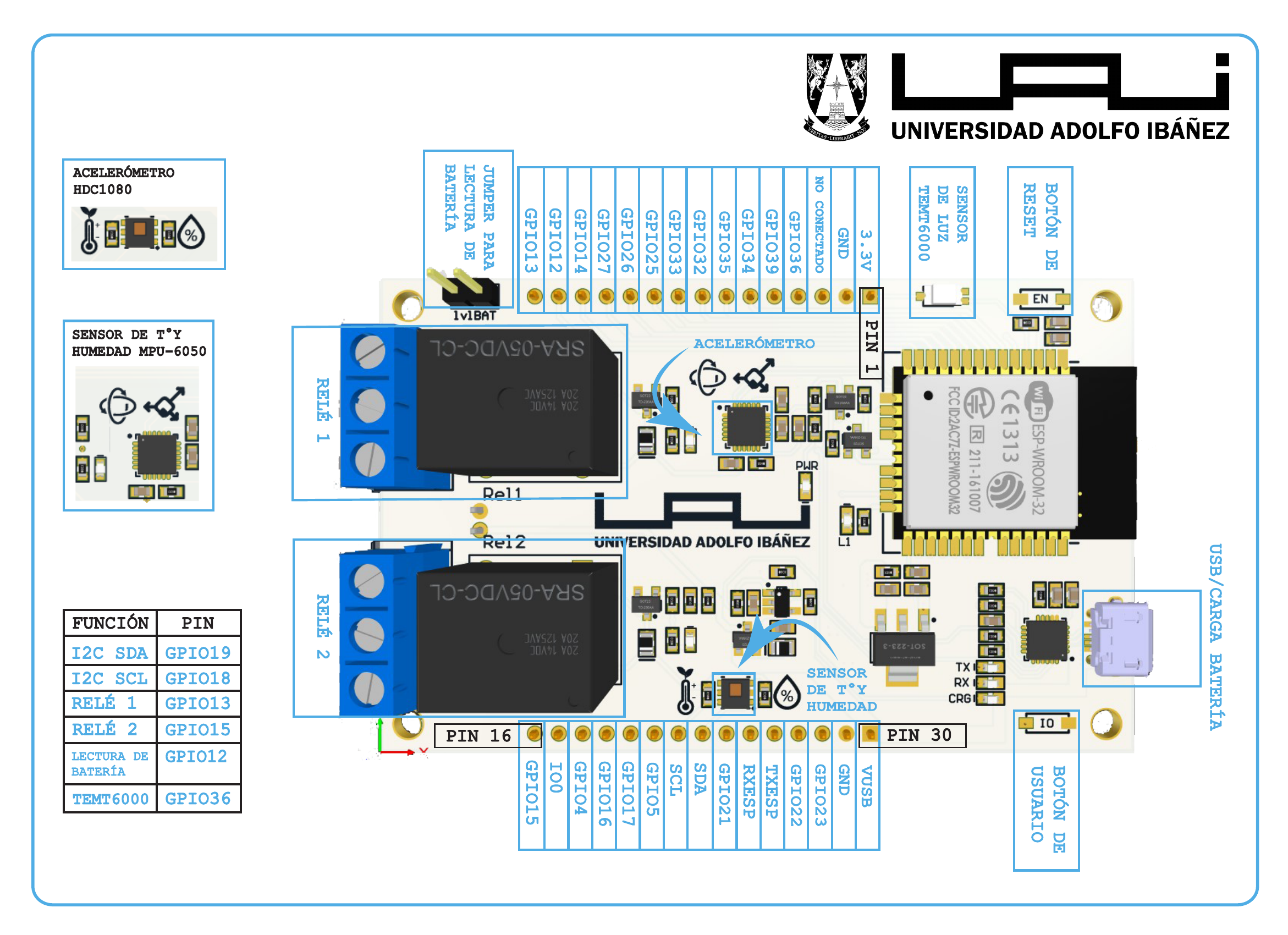 PinOut Circuito UAI