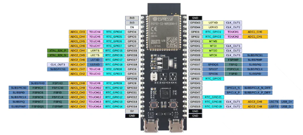 PinOut ESP32-S3 N16R8