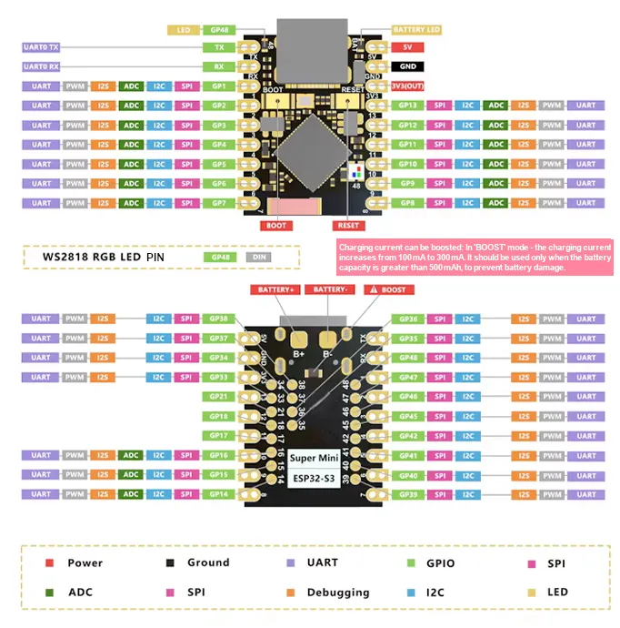 PinOut ESP32-S3 SúperMini