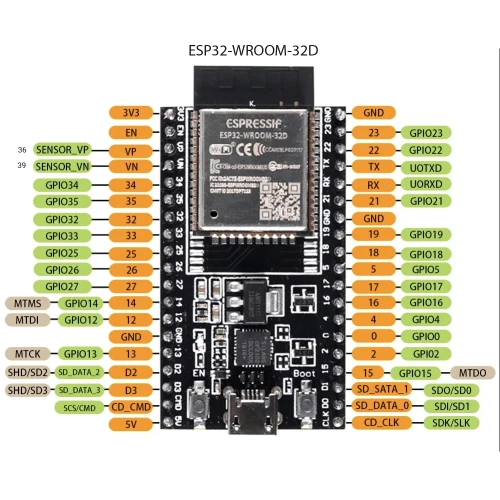 PinOut ESP32 DevKit V1