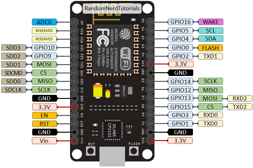 PinOut NodeMCU Amica ESP8266